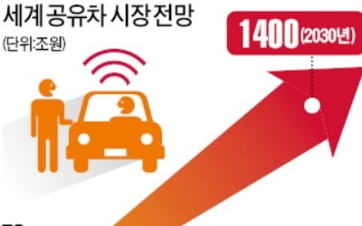 [단독] 택시 반발 걱정에 '시동' 끈 현대車-롯데 '공유차 연합'