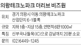 의왕테크노파크 더리브 비즈원, 배후수요 풍부하고 강남까지 20여분