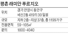 평촌 래미안 푸르지오, 비산 2구역에 재건축…총 1199가구