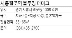 시흥월곶역 블루밍 더마크, 수인선 역세권…일부 세대 바다 조망