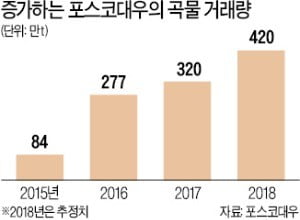 포스코대우, 해외 곡물 수출 터미널 운영권 국내기업 최초 획득