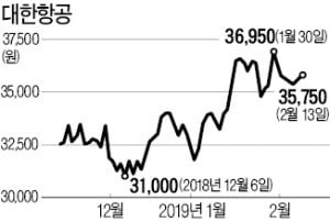 [마켓인사이트] '경영참여' 공세에도…한진그룹, 예정대로 자금조달 나선다