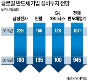 [단독] 이천 R&D·용인 D램·청주 낸드…SK하이닉스 '반도체 삼각벨트' 뜬다