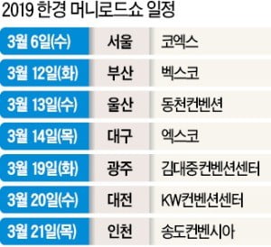 금리상승기 자산 관리법·투자전략 제시