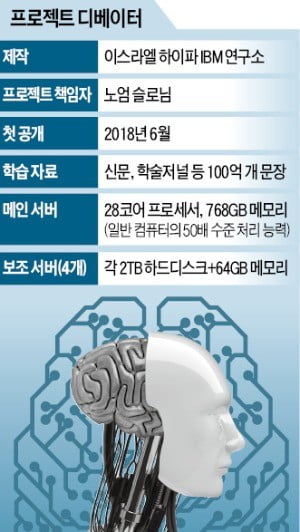 청중 폭소 유도하고 때로는 거칠게 응수한 '토론전용 AI'