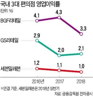 지난 11일 서울 국회 정론관에서 열린 ‘편의점 피해사례 보고 및 상생촉구 기자회견’에서 우원식 더불어민주당 의원이 발언하고 있다.♣♣  연합뉴스 