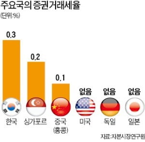 손실 만회할 때까지…美·英, 무기한 稅면제