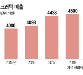 크레텍, 한국산업공구 30년史 쓰다