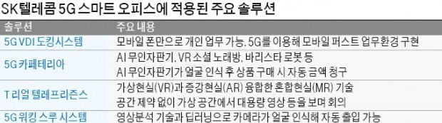 스마트폰만 연결해도 업무 가능, VR·AR로 원격 가상회의…SK텔레콤이 여는 '꿈의 사무실' 시대