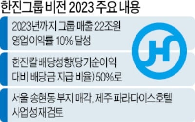 한진 "알짜 자산 연내 매각…2023년 매출 22兆"