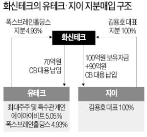 M&A시장 '봉이 김선달' 늘어난다?