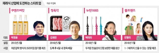 '재래식 산업' 뛰어든 스타트업…세상에 없던 참기름·양말 만든다