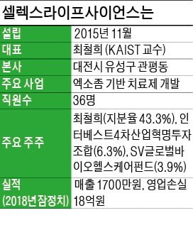 최철희 대표 "엑소좀 기술 세계 최고 수준…패혈증·고셔병 치료제 내년 임상 착수"