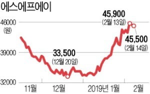 韓·中 대규모 설비 투자…OLED株 뜨겁다