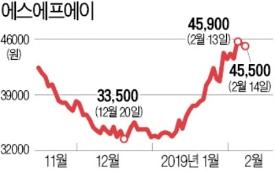 韓·中 대규모 설비 투자…OLED株 뜨겁다