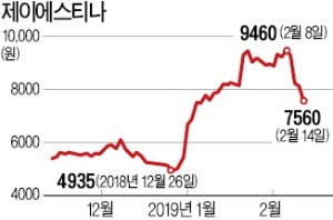 금융당국, 제이에스티나 '불공정 거래 의혹' 모니터링
