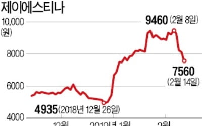 금융당국, 제이에스티나 '불공정 거래 의혹' 모니터링