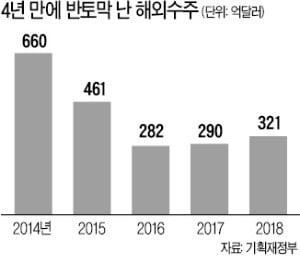 해외수주 반토막나자 '예타 간소화' 꺼낸 정부