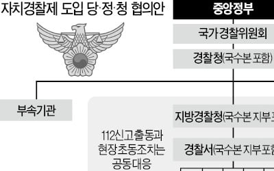 서울 등 5곳 올 자치경찰 시범실시…학계 "실패한 제주 사례의 연장" 지적