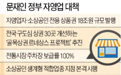 절박한 자영업자 질문에 진땀 뺀 장관들…문 대통령 "평소에도 현장 목소리 들어라"