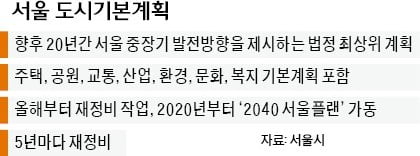 '35층 룰' 풀리나…김칫국부터 마시는 재건축