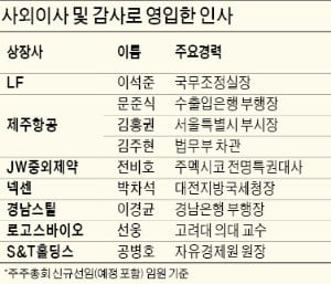 "힘있는 사외이사 잡아라"…檢·국세청 출신 1순위