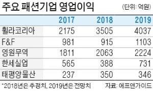 겨울 부진 털어내는 패션株…실적도 주가도 '봄이 오나 봄'