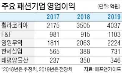 겨울 부진 털어내는 패션株…실적도 주가도 '봄이 오나 봄'