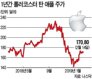 '투자의 귀재' 버핏, 애플 팔고 GM 샀다