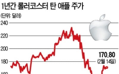 '투자의 귀재' 버핏, 애플 팔고 GM 샀다