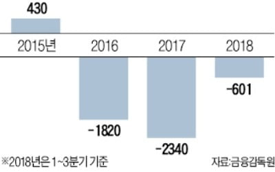 한진重 '수비크 리스크' 해소되나…필리핀 은행들과 보증채무 출자전환 합의