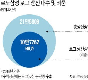 노조 리스크·실적 악화·관세까지…'3중고'에 빠진 르노삼성