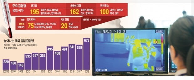 해외 여행 한달 前…유럽은 홍역, 동남아는 장티푸스 예방접종해야