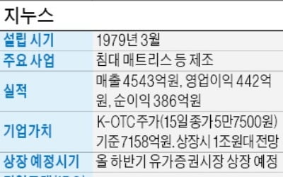 [마켓인사이트] 아마존서 대박난 지누스, 하반기 상장