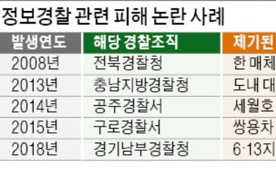 靑 인사검증 폭증에…'정보경찰 개혁'은 뒷전