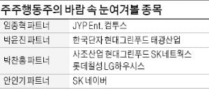 대림산업·금호석유, 배당성향 확대 기대…조광피혁·태광산업, 자산 '저평가' 주목