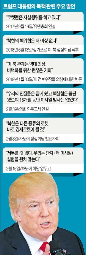 "핵실험 원치 않는다"는 트럼프…北核 봉인 '하노이 담판' 마지노선 삼나