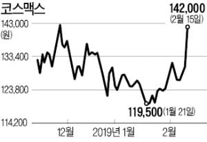 화장품株 주가 '동반 화색'…ODM社 큰 폭 반등 이끌어