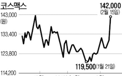 화장품株 주가 '동반 화색'…ODM社 큰 폭 반등 이끌어