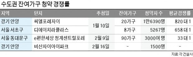 20가구 이상 '분양 잔여가구' 온라인 추첨한다