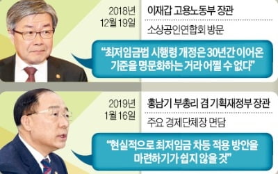 만나면 다 소통? 기업들, 사진만 찍고 끝나는 '쇼통 피로감' 커진다