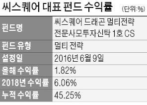 "엔터株로 고수익, 아이돌 활동패턴 보며 예측"