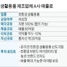 年 매출 80억 생활용품 제조업체 매물로