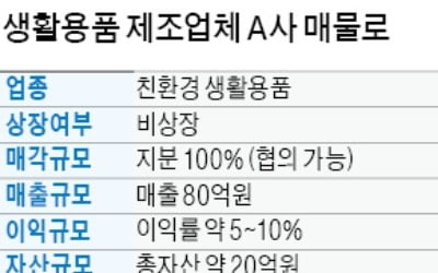 年 매출 80억 생활용품 제조업체 매물로