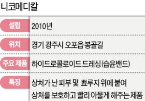 아프리카 두건 팔다 '뷰티 밴드'로 대박난 사연은