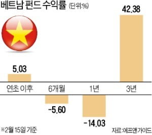 죽 쑤던 베트남펀드 돈 몰린다…"저가매수 기회"