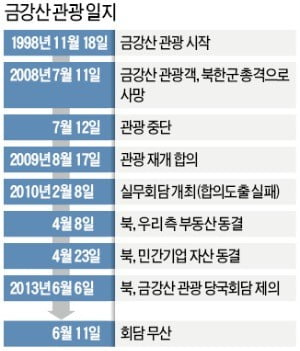 식량·의료품으로 관광대금 지급…'제3 계좌' 현금예치후 추후 결제