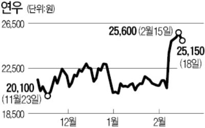 화장품 용기社 연우 "올 실적 본격 반등"