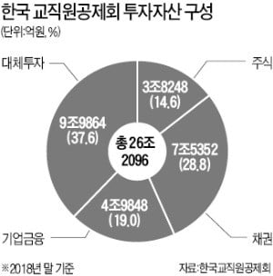 [인터뷰] 김호현 "한국 등 신흥국 시장 상승여력 충분…주식투자 늘릴 것"
