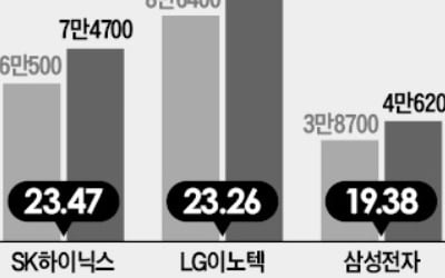 IT株 깜짝 반등에…헤지펀드 수익률 '희비'